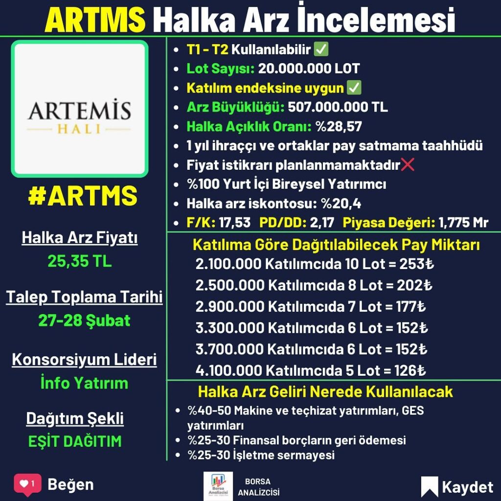 Yeni halka arz olacak şirketler belli oldu! Halka arz furyası geri dönüyor! Bu hafta yeni halka arz olacak şirketler açıklandı! Halka arz takvimi