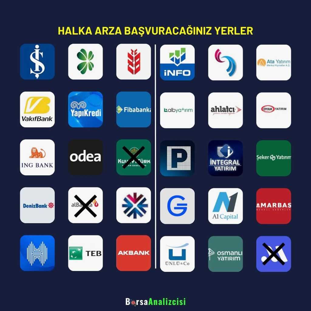 Artemis Halı ve Mogan Enerji halka arz oluyor! Artemis Halı ve Mogan Enerji halka arz ne zaman, hangi bankalarda var? Artemis Halı kaç lot verir?