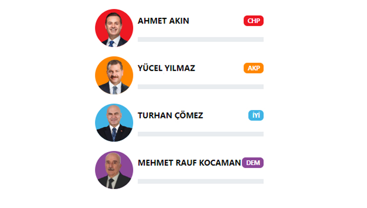 Balıkesir Seçim Sonuçları 2024: Yücel Yılmaz mı, Ahmet Akın mı, Turhan Çömez mi?