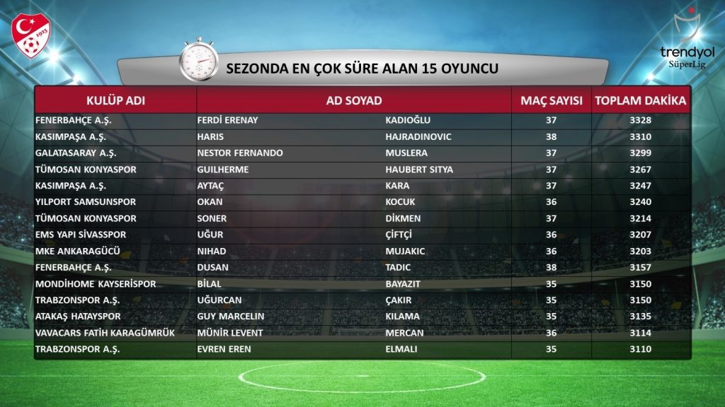 süper lig süre