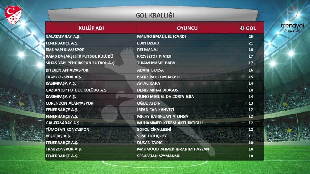 süper lig gol kralı