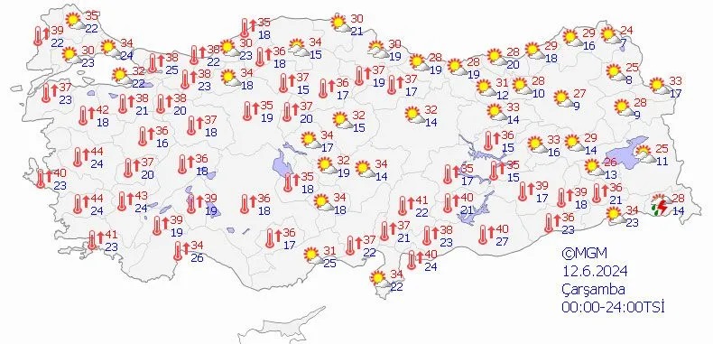 meteoroloji akom sıcak hava