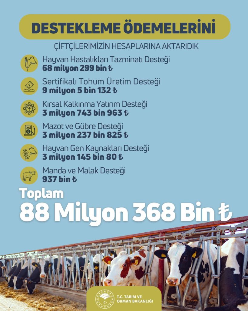 tarımsal destek 88 milyon