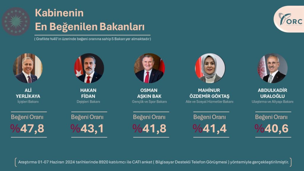 en sevilen bakan kabine