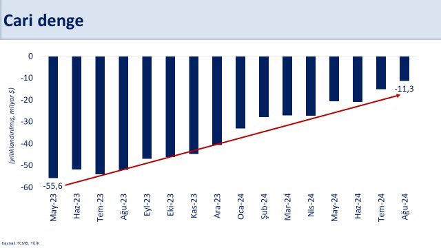 cari açık milli gelir