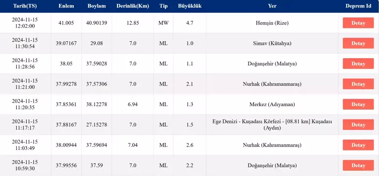 afad deprem malatya