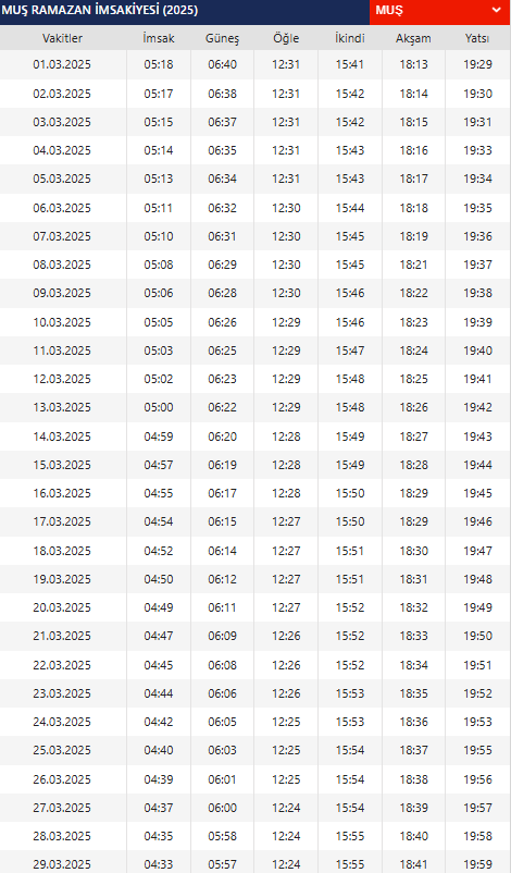 2025 Muş Ramazan İmsakiyesi! Bugün Muş'ta İftar Vakti, İmsak, Sahur ve Teravih Namazı Saat Kaçta?