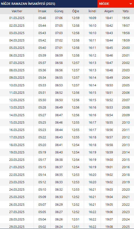 2025 Niğde Ramazan İmsakiyesi! Bugün Niğde'de İftar Vakti, İmsak, Sahur ve Teravih Namazı Saat Kaçta?