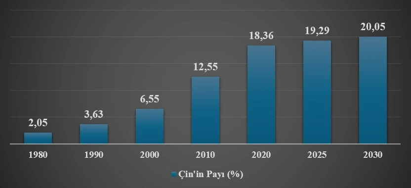 deniz grafik iktisadi hegemonya