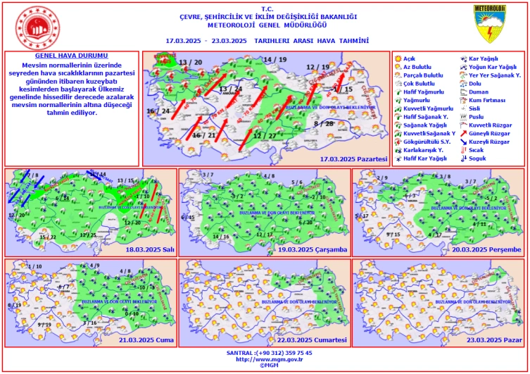 hava sıcaklıkları 5 gün